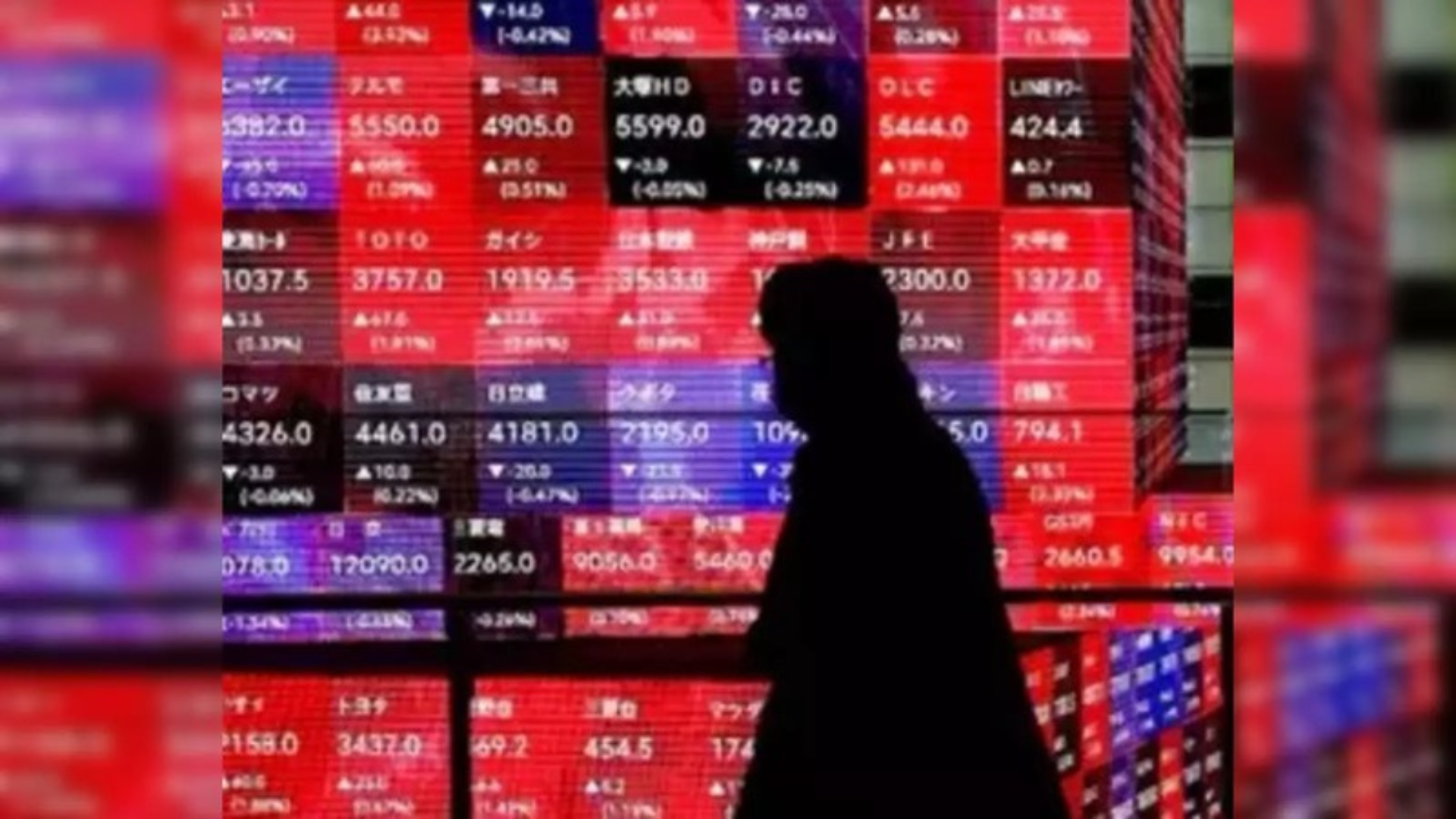 Global stock market trends
