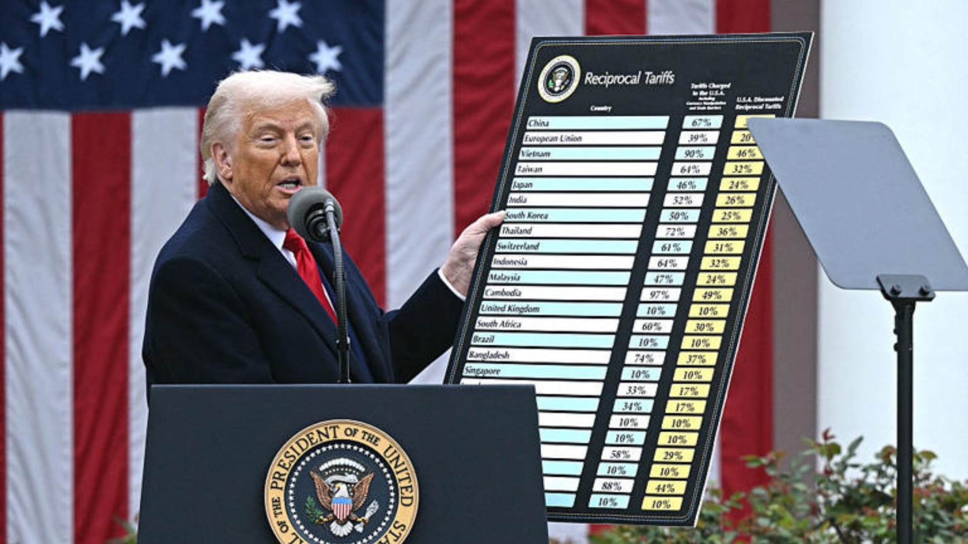 Trump Tariff Pause