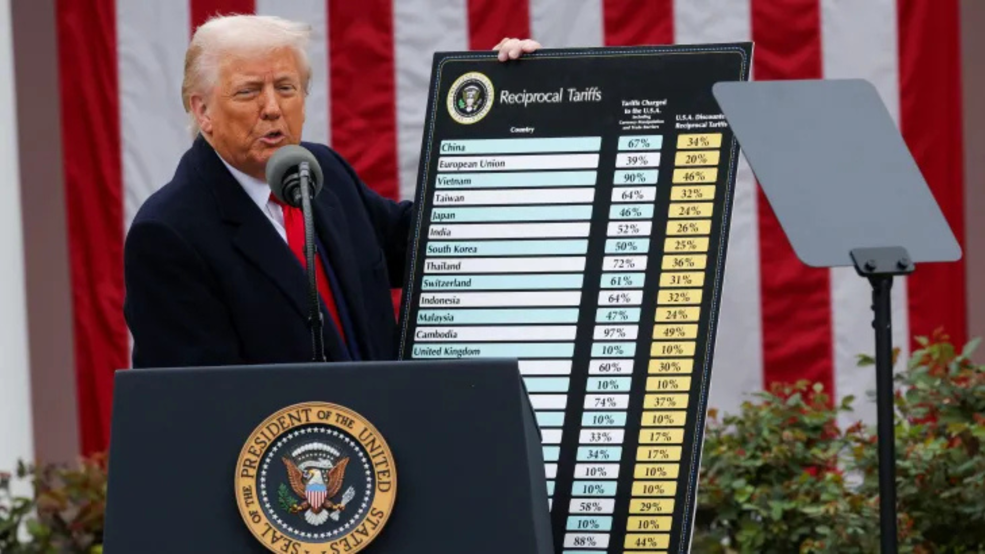 US reciprocal tariffs
