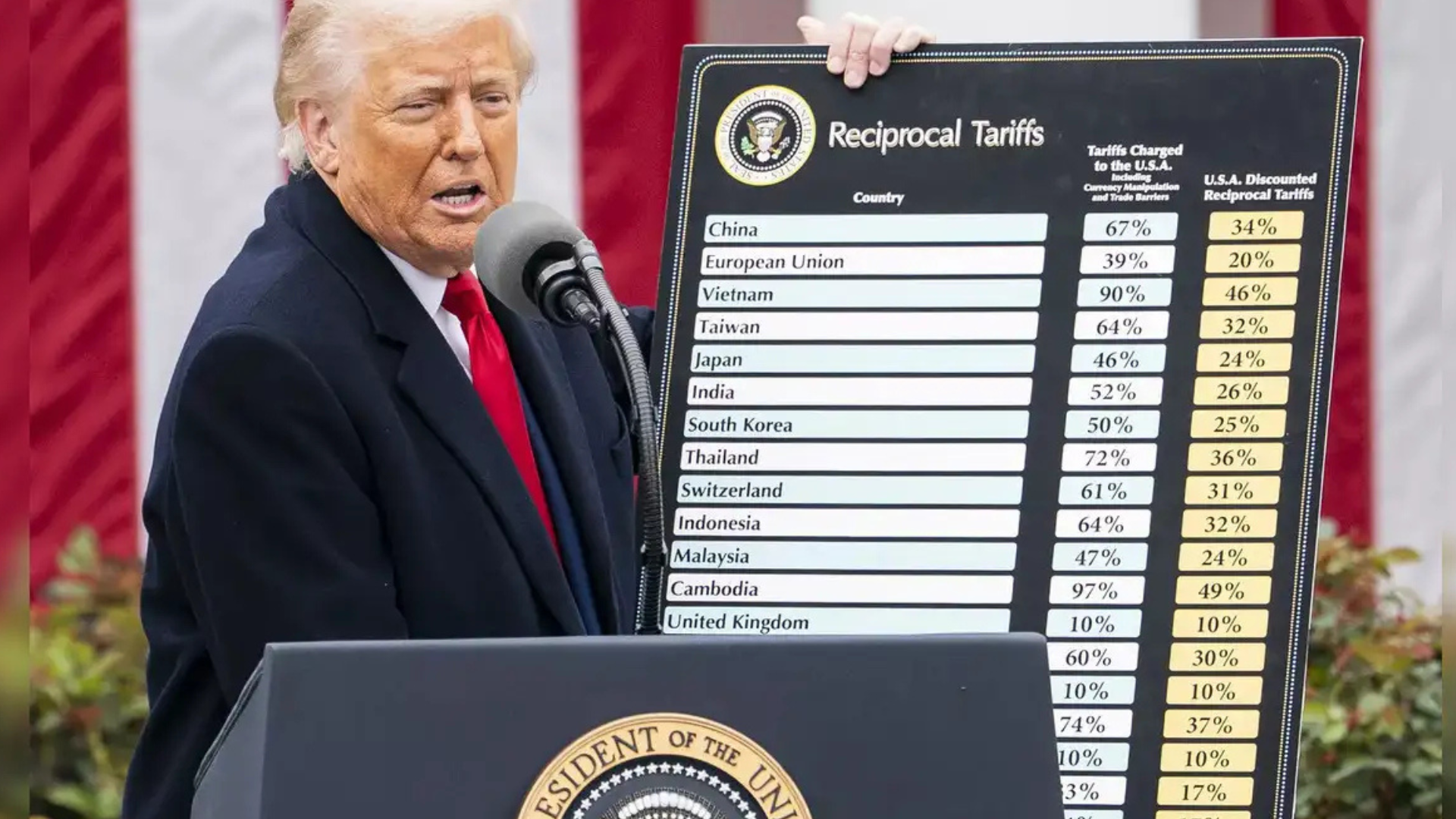 Trump tariff chaos